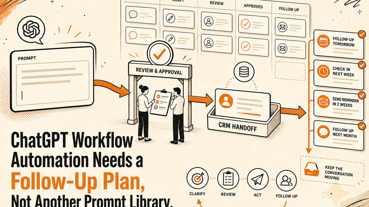 ChatGPT Workflow Automation Needs a Follow-Up Plan, Not Another Prompt Library