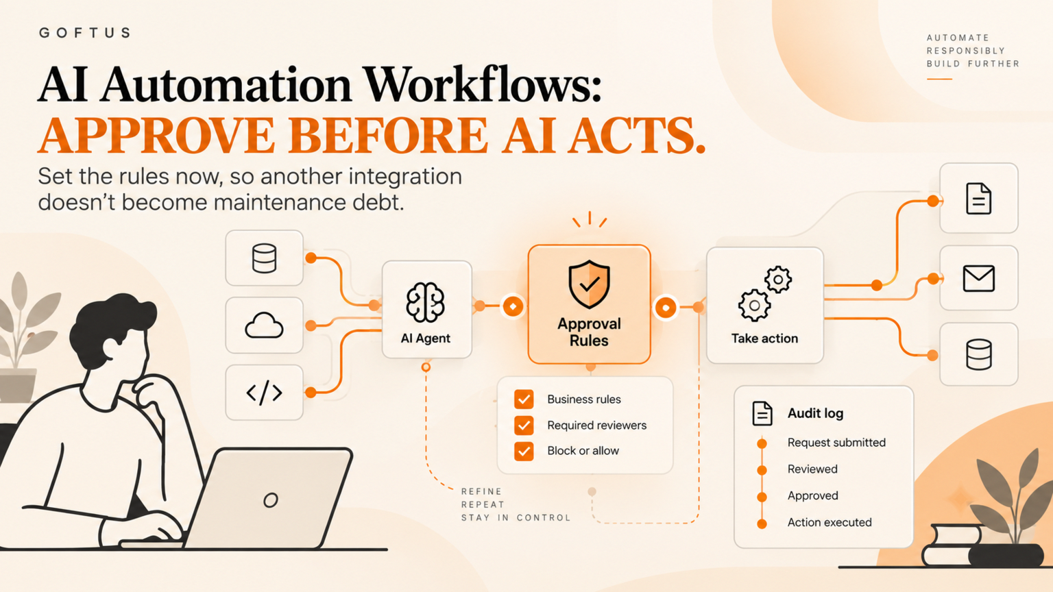 AI Automation Workflows: Approval Rules Before Another Integration Becomes Maintenance Debt